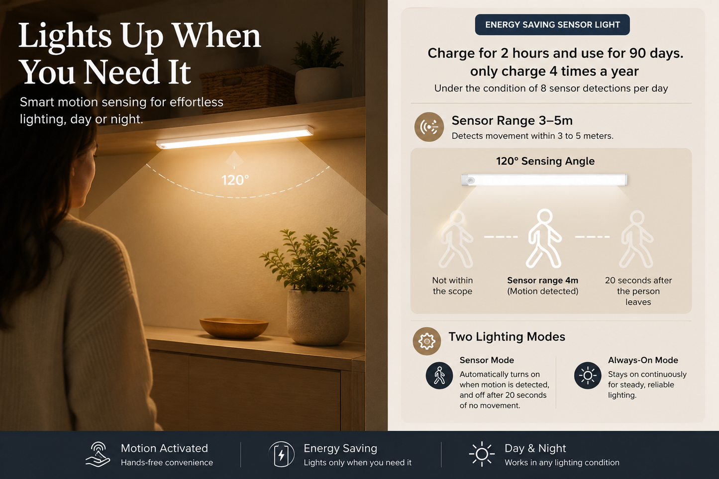 MotionSense™ Wireless Motion Sensor Light Bar